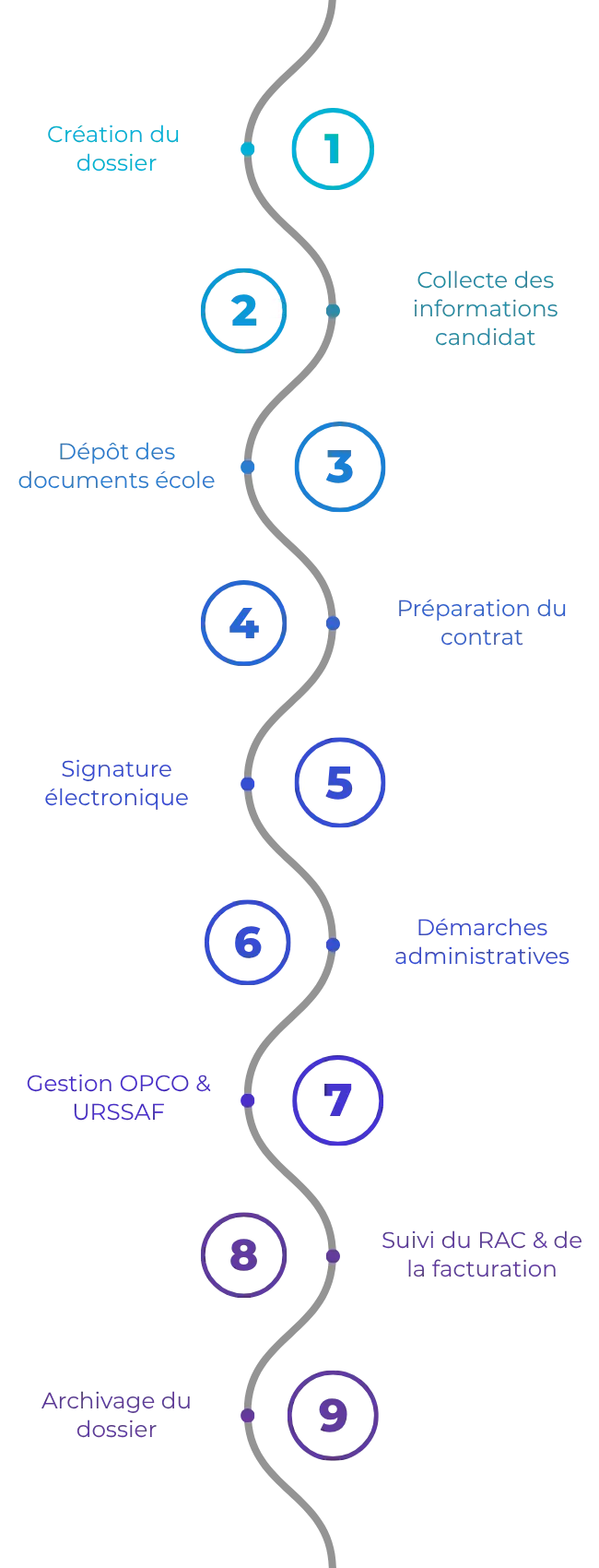 Flèche Onboarding mobile
