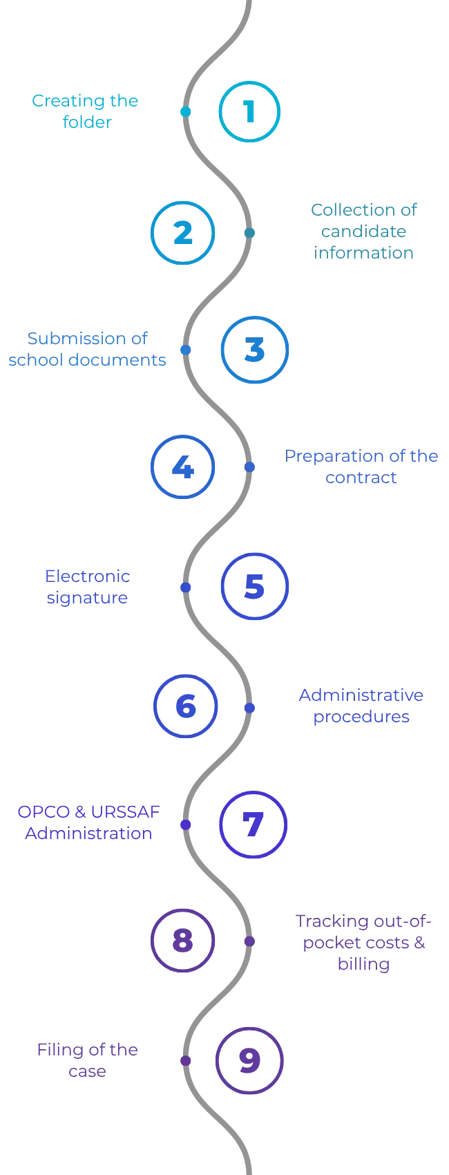 Mobile Onboarding arrow